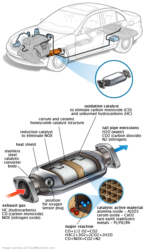 See P3384 repair manual